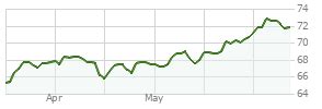 vhcox|VHCOX – Vanguard Capital Opportunity Inv Fund Stock Price.